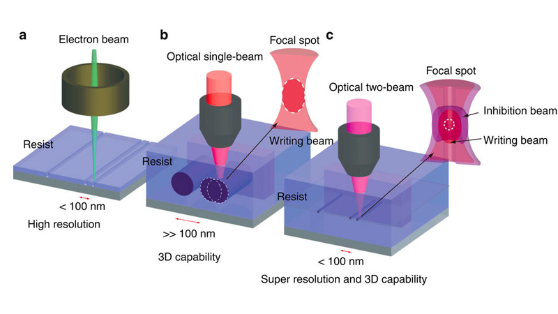 Illustration for article titled Researchers Have Found a Way To Cram 1,000 Terabytes Onto a Single DVD
